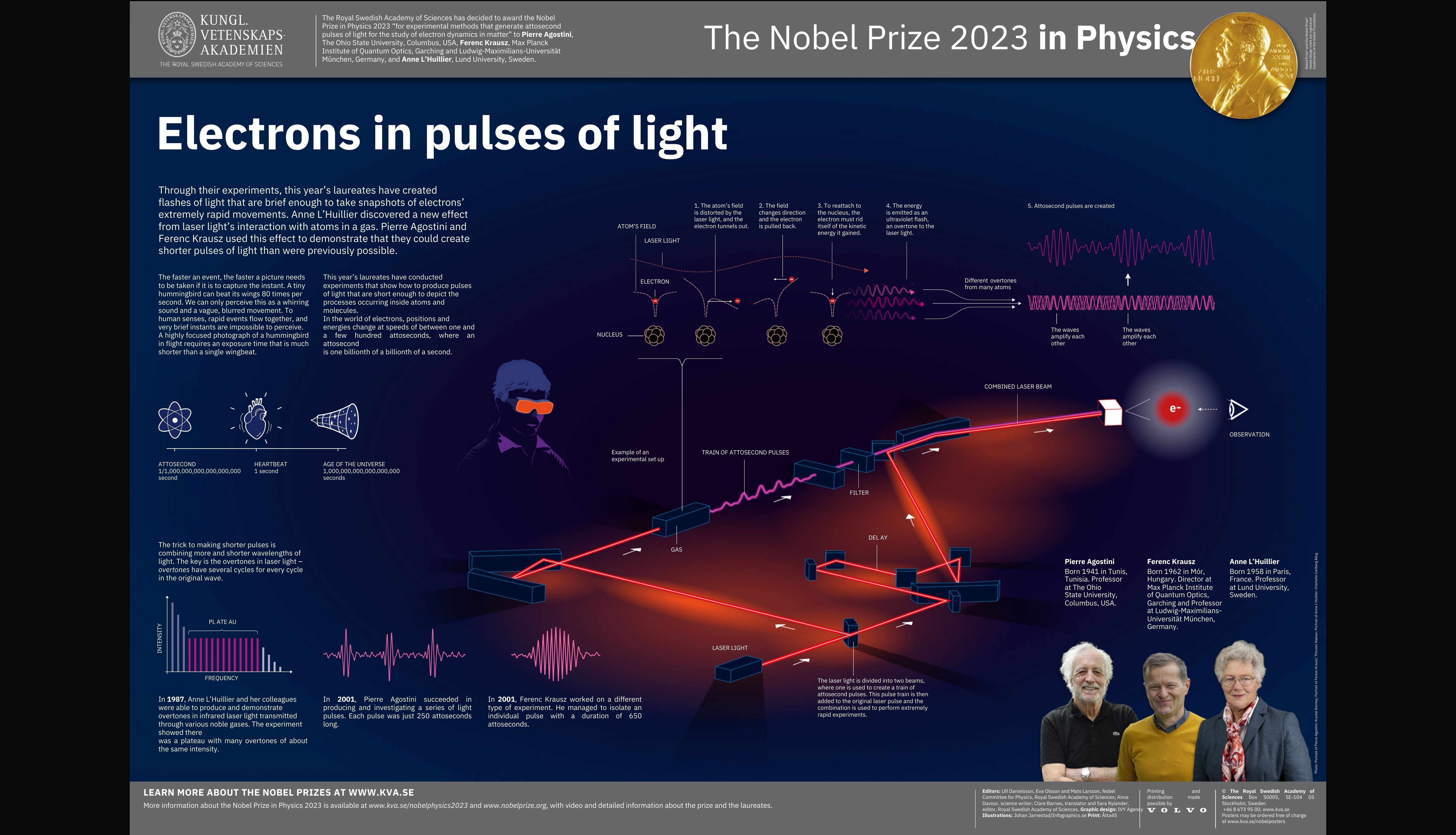 Nobel Institute Poster for Physics 2023