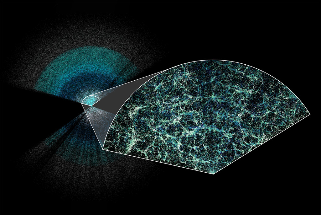 DESI magnified section of map of the universe