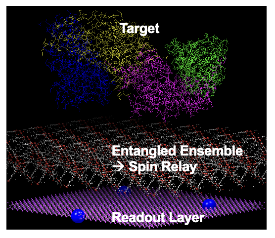 Digital scientific model from Zeke's research