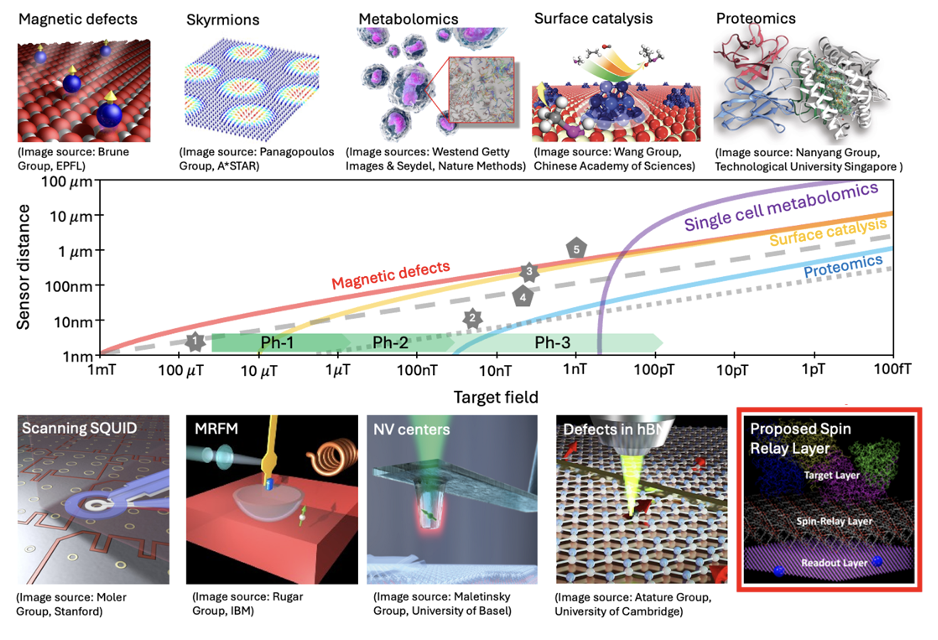 Digital scientific model from Zeke's research