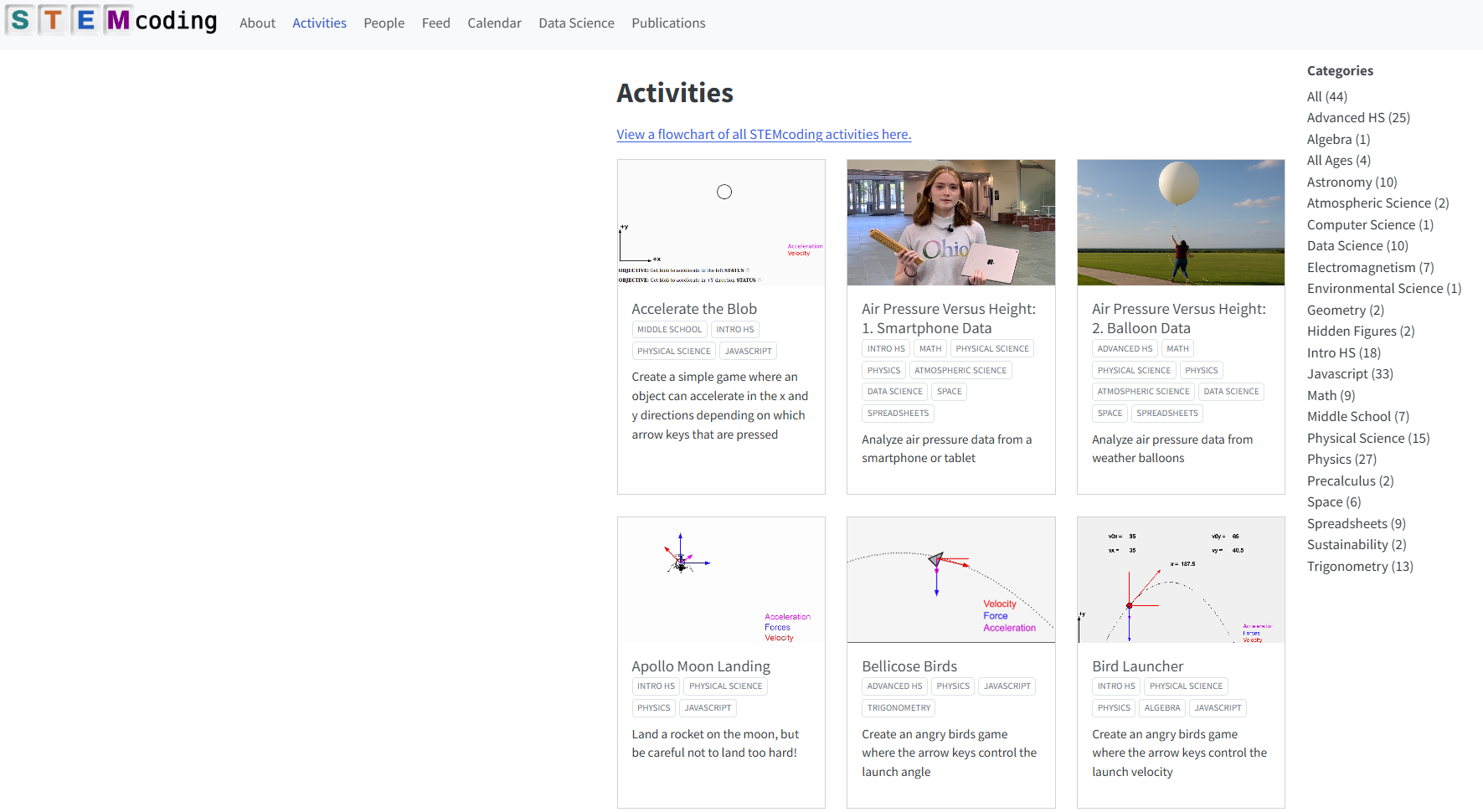 View of STEMcoding's new "Activities" webpage