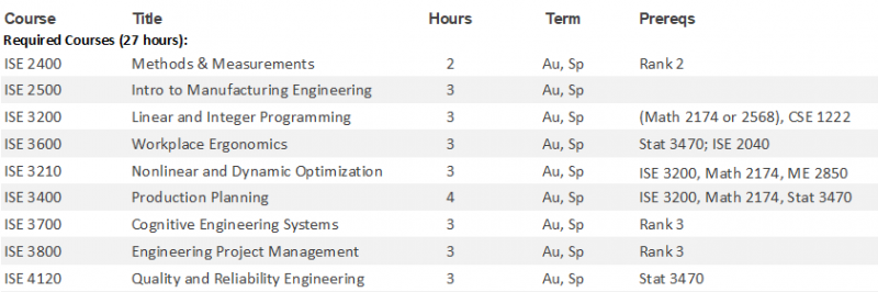 Integrated Systems Engineering