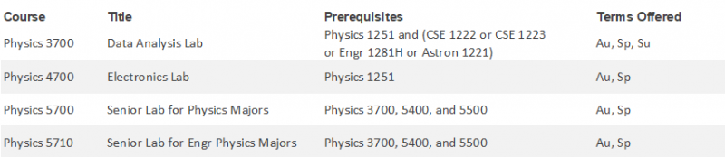 Physics Labs