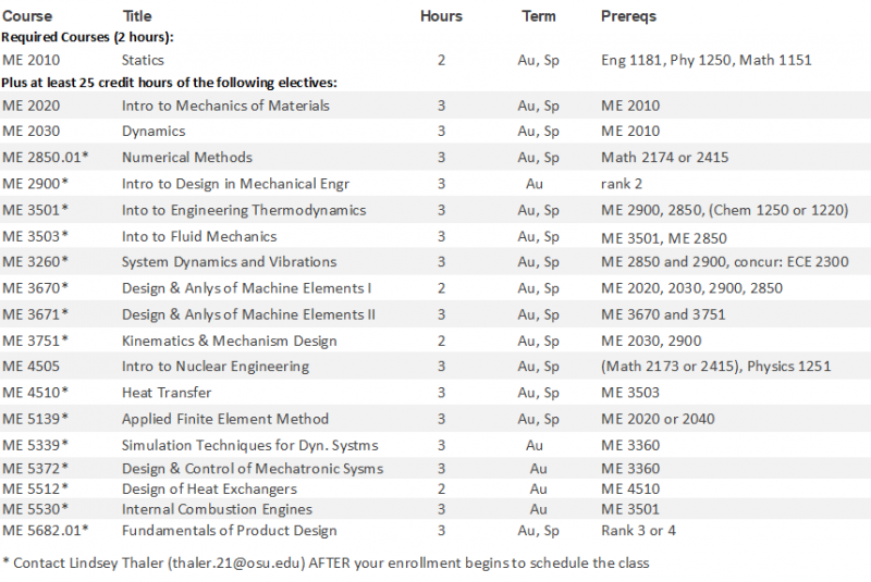 Mechanical Engineering