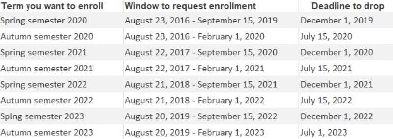 Pre-Enrollment Deadlines