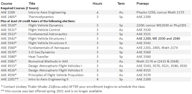 Aerospace Engineering Specialization Requirements