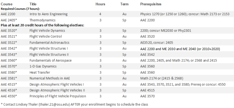 Aerospace Engineering Specialization Requirements