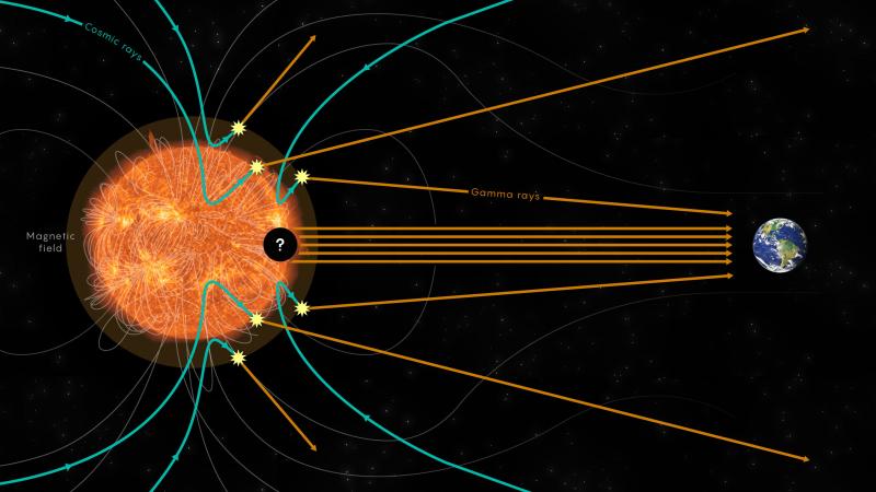 Gamma Ray emissions