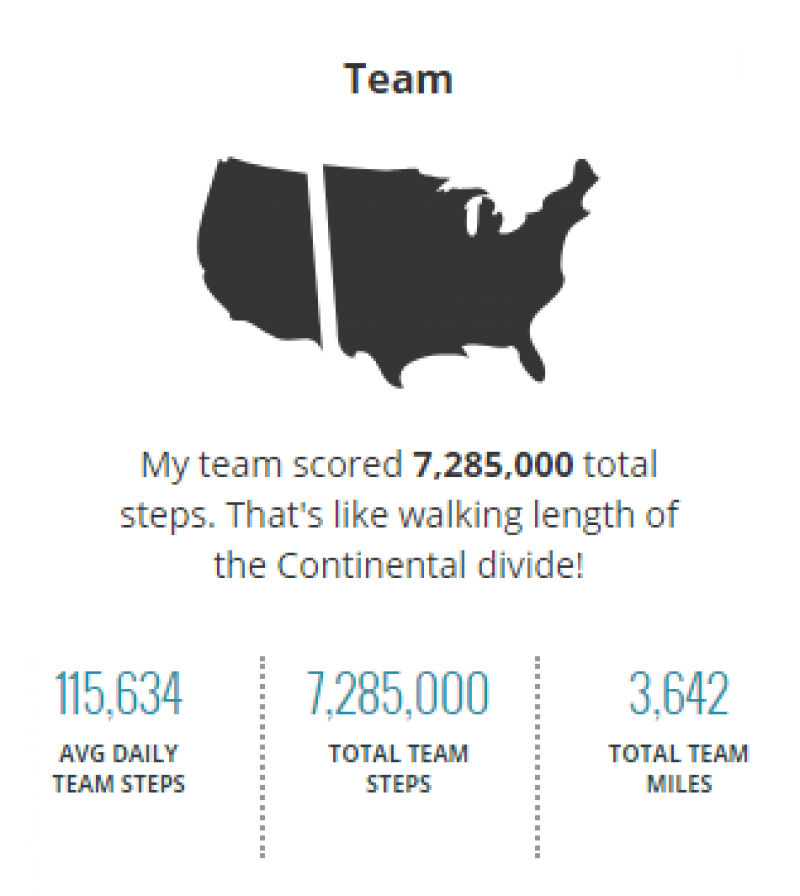 stats stats