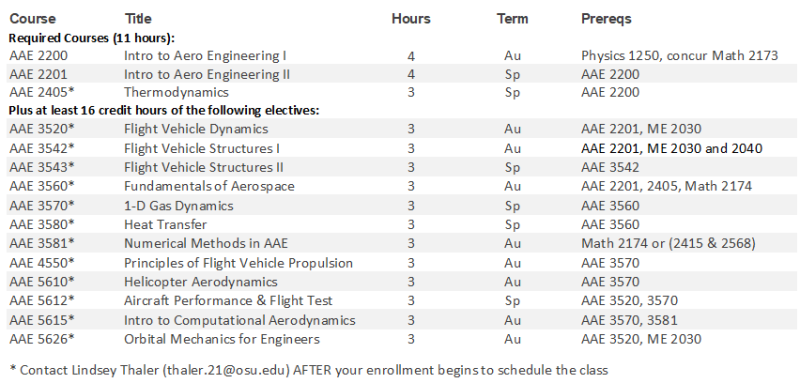 AAE Concentration