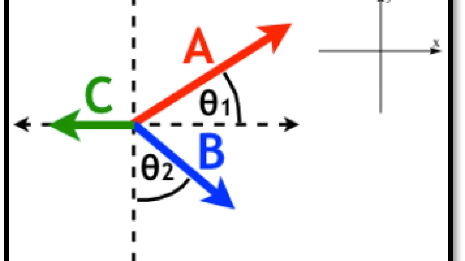 Vector