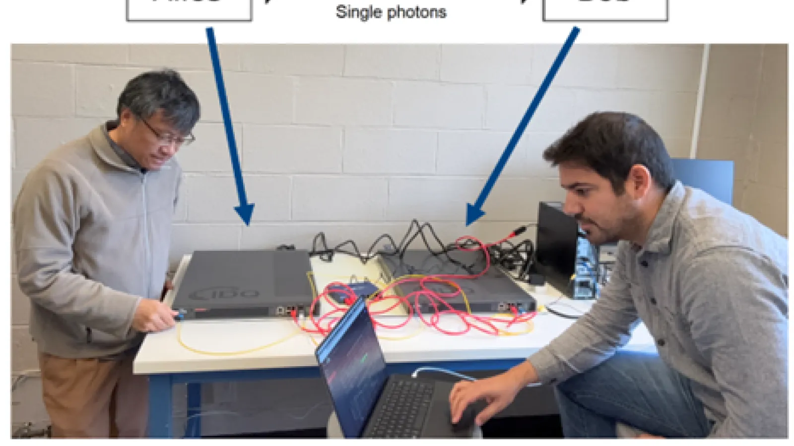 Professor Ronald Reano (left) and Postdoctoral Researcher Wendson de Sa Barbosa characterize the quantum key distribution link in the laboratory.