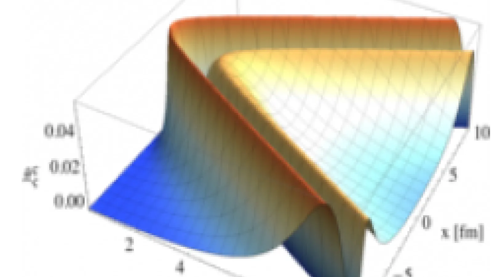 Science graphic of graphed data