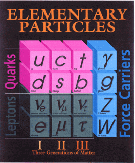 elementary particles