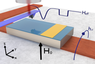  Ferromagnetic Resonance Force Microscopy