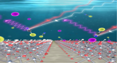 Structure and ultrafast dynamics at aqueous-oxide interfaces