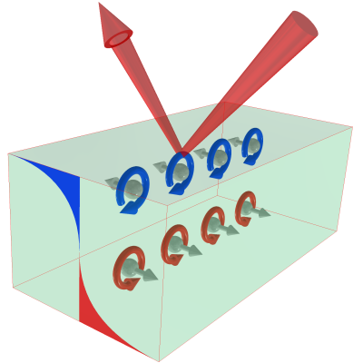 Green 3D Box with red and blue arrows coming out of it