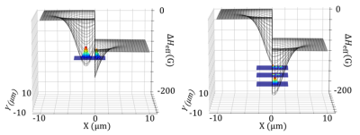 Localized Modes at an internal field step (Simulation) 