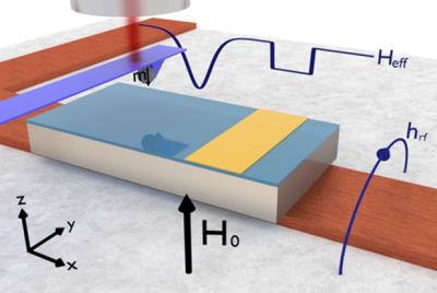 Ferromagnetic Resonance Force Microscopy