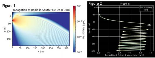 Experiment results