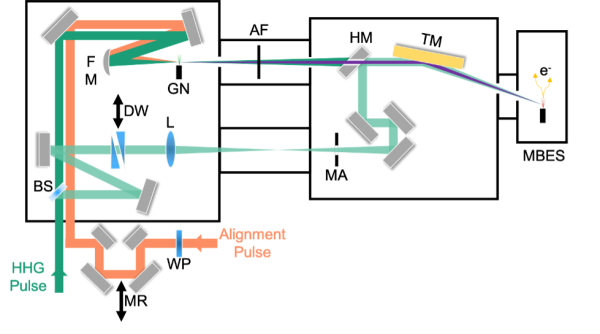 atto beamline diagram