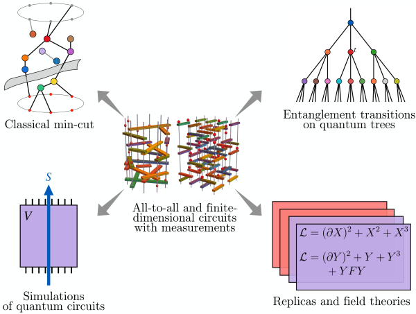 Quantum Information Science