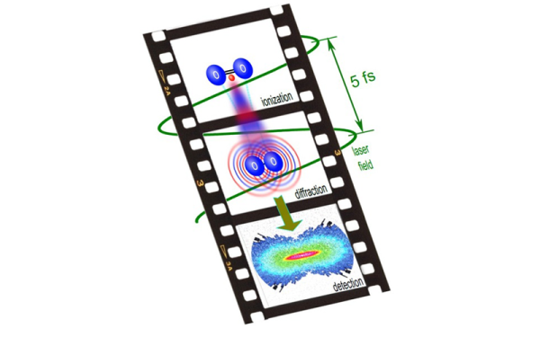 Vertical film reel starting with ionization, diffraction, and ending with detection