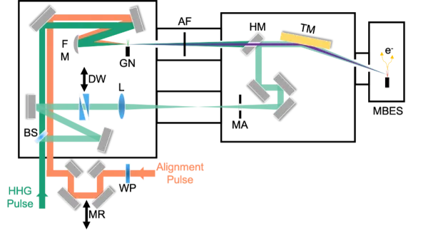 atto beamline diagram