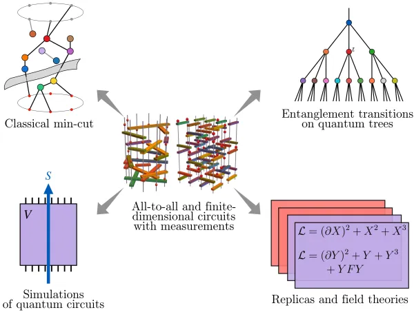 Quantum Information Science