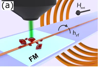 Ultrasensitive Nano-MRI Using Nitrogen-Vacancy Centers in Diamond