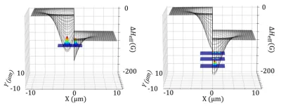 Localized Modes at an internal field step (Simulation) 
