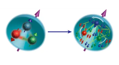 Proton Structure