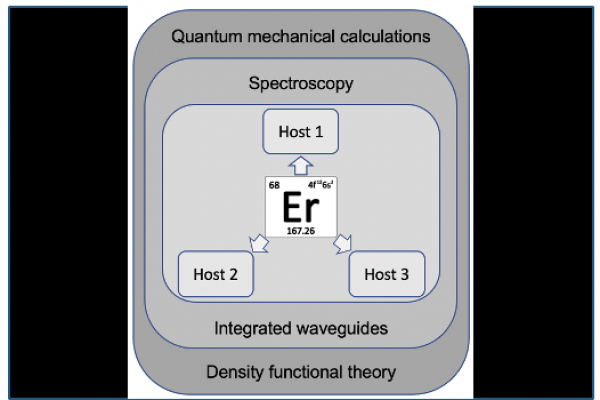 diagram showing levels of quantum entaglement