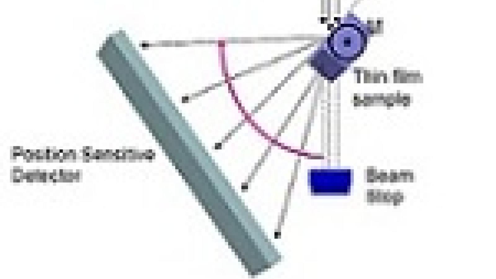 Scientific graphic showing Magnetite Nanoparticles