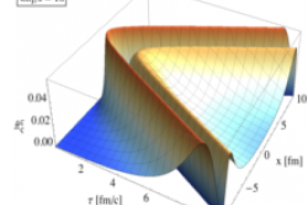 Science graphic of graphed data
