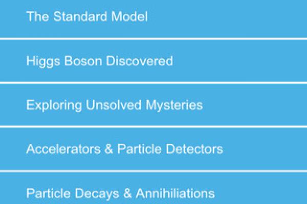 The Particle Adventure App list