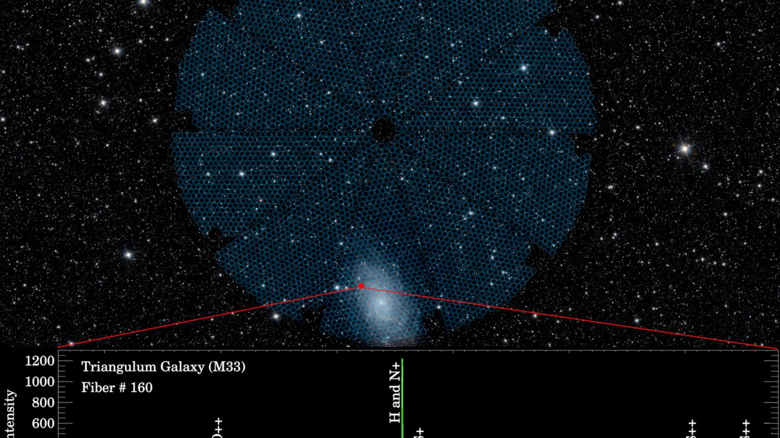 Astroparticle