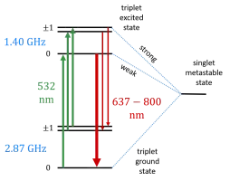 The relevant physics of the spin-1 NV- center