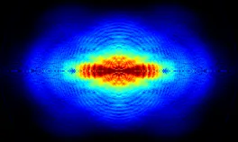 Argon photoelectron spectrum