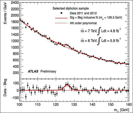 Higgs1-plot